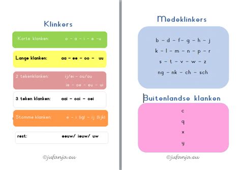 wat is klinker in het engels