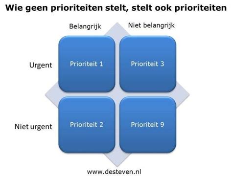 wat is prioriteit
