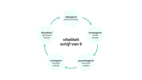 wat is vitaliteit