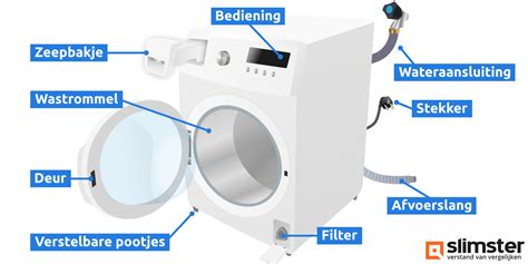 wat moet waar in wasmachine