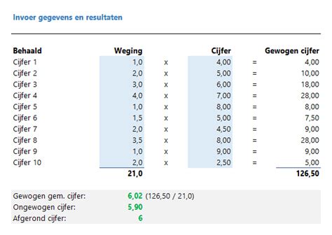 wat sta ik gemiddeld