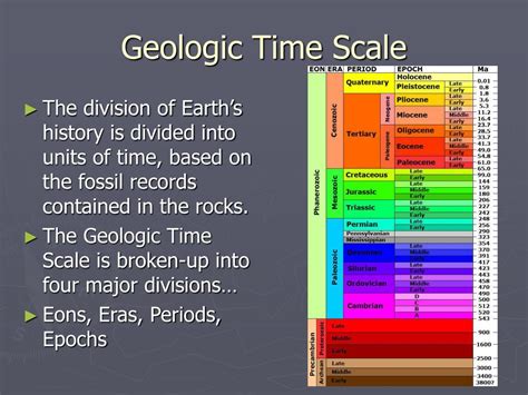 Watch Introduction To The Geologic Time Chart Khan 8th Grade Geologic Time Scale - 8th Grade Geologic Time Scale