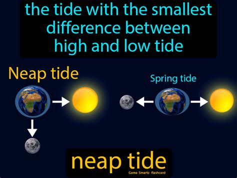 Watching The Tides Video Earth Science Ck 12 Tides Earth Science - Tides Earth Science