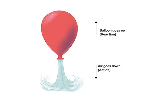 Water Balloon Physics Force And Motion Science Experiment Science Balloon Experiments - Science Balloon Experiments