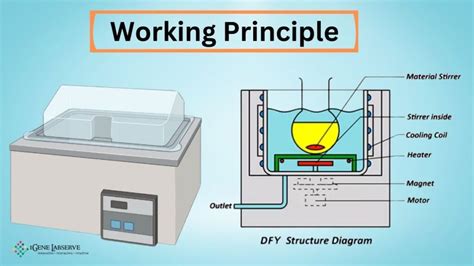 Water Bath Principle
