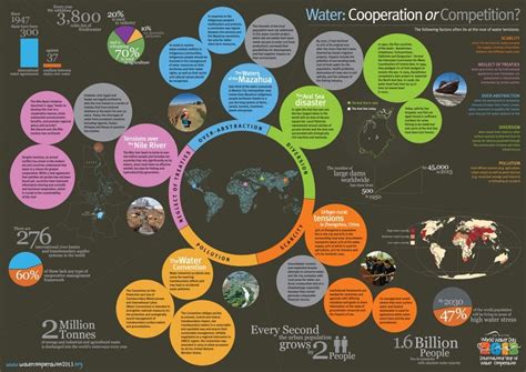 water cooperation issues and challenge powerpoint presentation