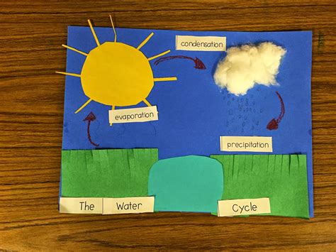 Water Cycle 1st Grade   The Water Cycle For Kids What Is The - Water Cycle 1st Grade