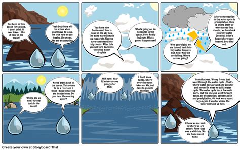 Water Cycle Comic Strip