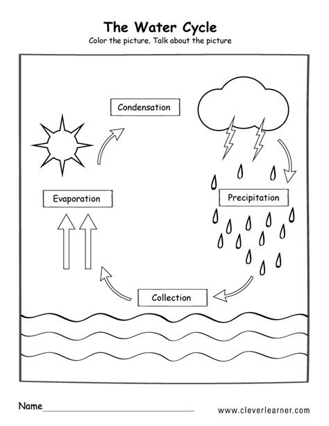 Water Cycle Diagram Science Worksheet For Grade 3 Water Cycle 4th Grade Worksheet - Water Cycle 4th Grade Worksheet