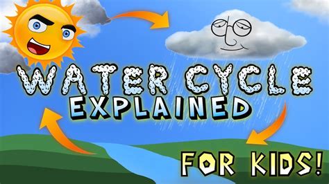 Water Cycle Explained For Kids Youtube The Water Cycle 4th Grade - The Water Cycle 4th Grade