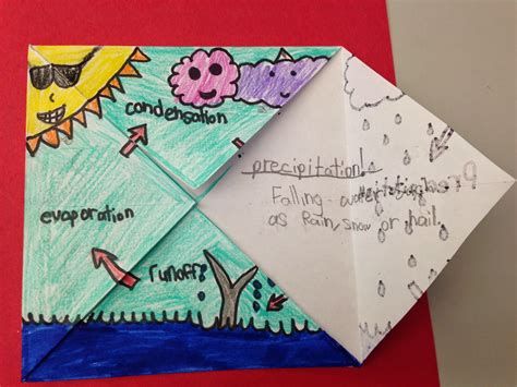 Water Cycle Foldable Template