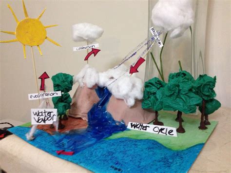 Water Cycle Project Ideas Science Struck Water Cycle Science Experiments - Water Cycle Science Experiments