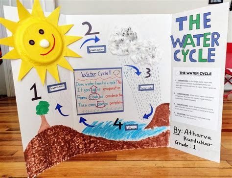 Water Cycle Project Rookie Parenting Water Cycle 1st Grade - Water Cycle 1st Grade