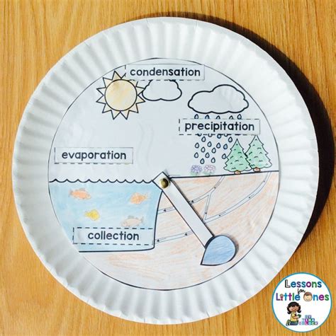 Water Cycle Unit The Homeschool Daily Water Cycle Cut And Paste Worksheet - Water Cycle Cut And Paste Worksheet