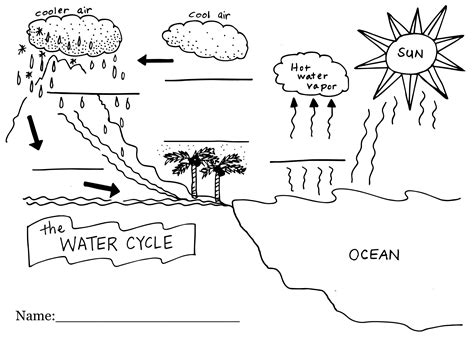 Water Cycle Worksheets Draw And Label The Water Cycle - Draw And Label The Water Cycle