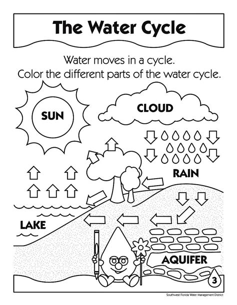 Water Cycle Worksheets Free Printable Pack Of Science Water Cycle 2nd Grade Worksheets - Water Cycle 2nd Grade Worksheets