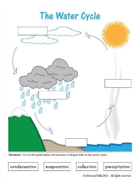Water Cycle Worksheets Labelling The Water Cycle - Labelling The Water Cycle