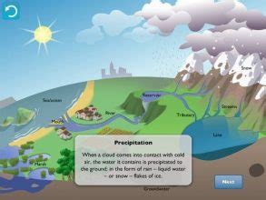 Water Cycles Bestappsforkids Com Water Cycle For 5th Grade - Water Cycle For 5th Grade