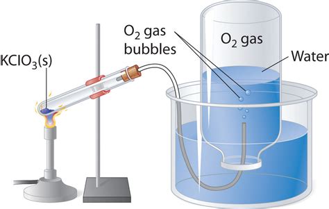 Water Displacement Method Gas