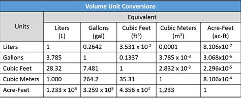 Water Measurement Unit