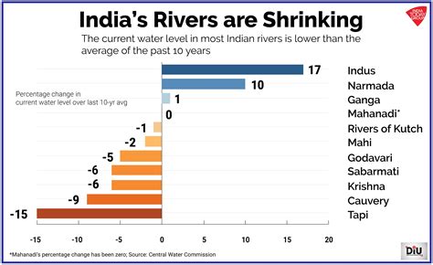 water pollution in india graph 2013 nfl