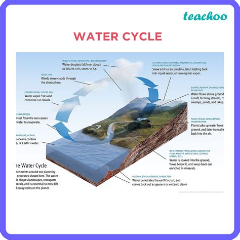 Water Resources Class 10