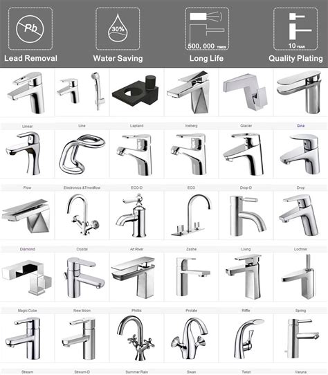 Water Tap Types