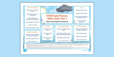 water technology 1 st year engineering mcq