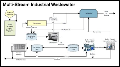 water treatment systems Manufacturers in Europe