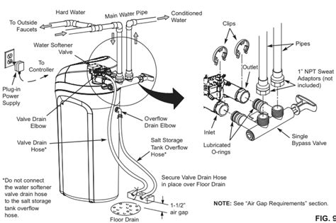 Download Water Softener Bypass Valve Operation Repair Guide 