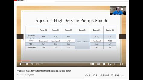 Full Download Water Treatment Plant Operator Quiz All Chapter 