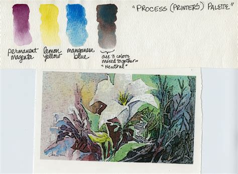 watercolor lessons and exercises from the watercolor