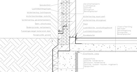 waterkering constructie