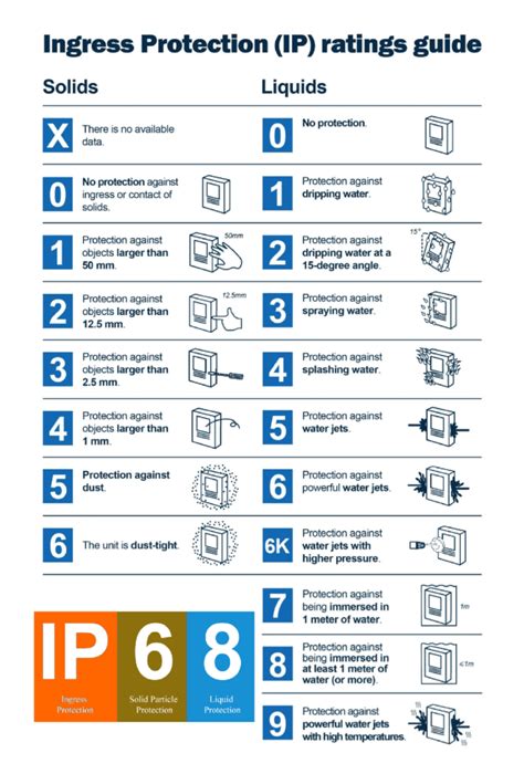 Waterproof Ratings Chart