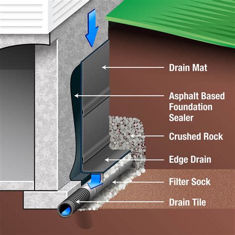 waterproofing & restoration