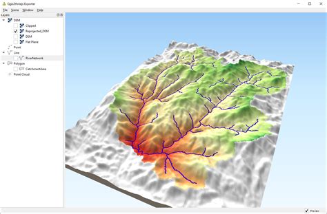 Read Watershed Modeling For Qgis Grass Gis Wordpress 