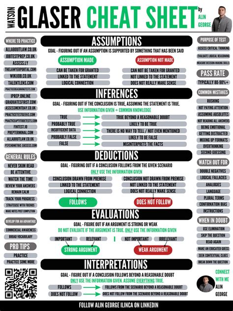 Watson Glaser Cheat Sheet