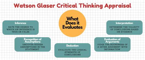 watson glaser critical thinking for educational users