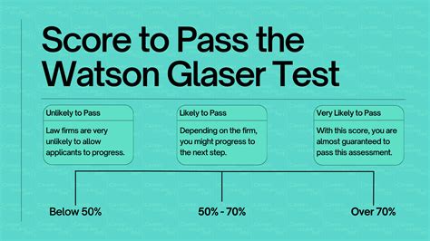 Watson Glaser Test