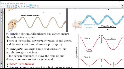 Wave Basics Explore Sound Sound Waves Worksheet Middle School - Sound Waves Worksheet Middle School