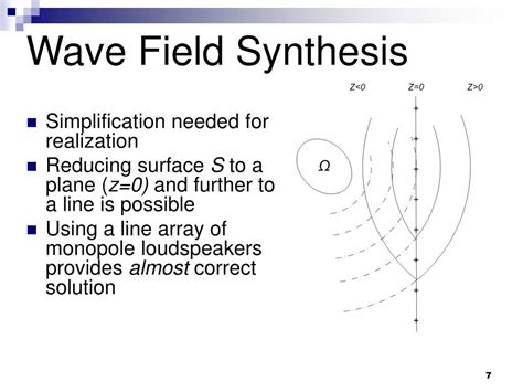 Wave Field Synthesis