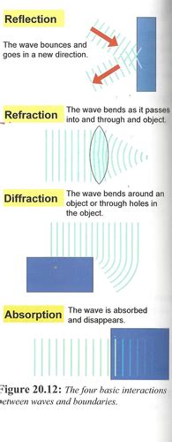 Wave Interactions Flashcards Quizlet Wave Interactions Worksheet Key - Wave Interactions Worksheet Key