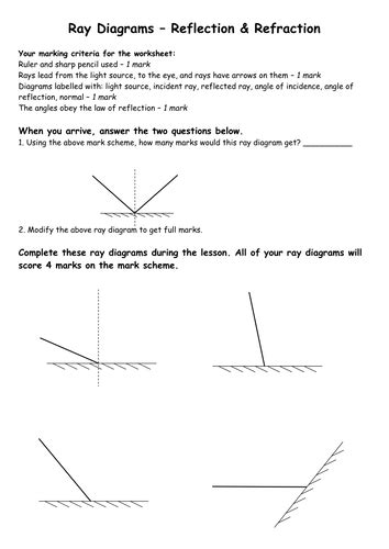 Wave Interactions Reflection Refraction Diffraction Worksheet Reflection Refraction Diffraction Worksheet Middle School - Reflection Refraction Diffraction Worksheet Middle School