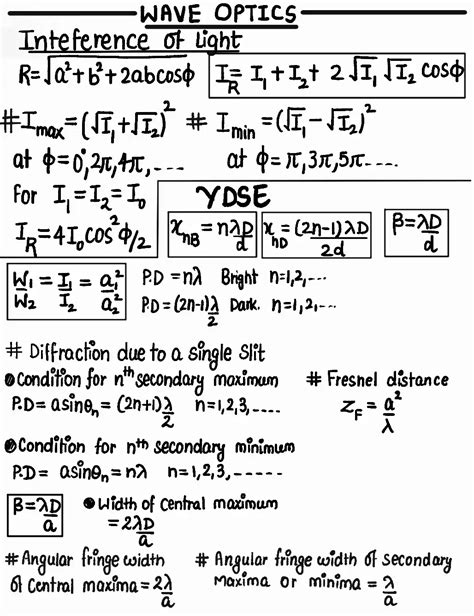 Wave Optics Formula