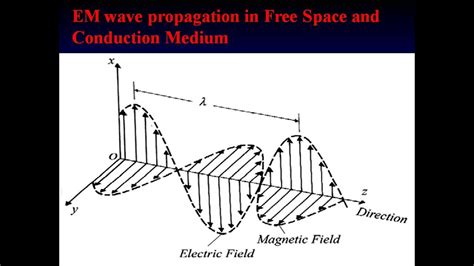 wave propagation in conducting medium pdf