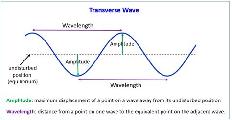 Wave Properties And Math Answers