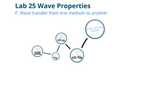 Full Download Wave Properties Lab 25 Answer Key 