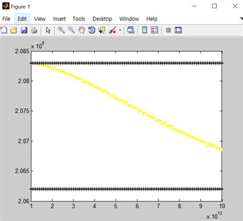 Read Waveguide Dispersion Matlab Code 