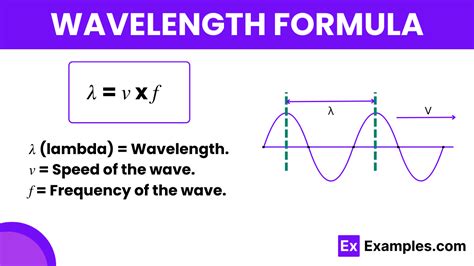 Wavelength Formula