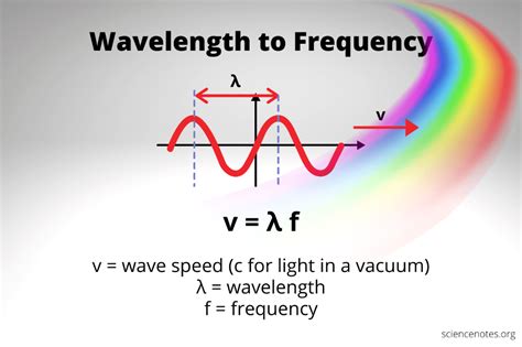 Wavelength To Frequency Calculation And Equation Wavelength And Frequency Worksheet With Answers - Wavelength And Frequency Worksheet With Answers